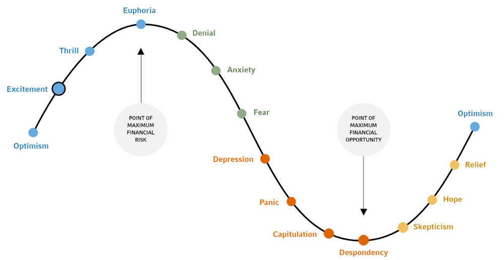 The range of emotions you experience when investing in buy-to-let property