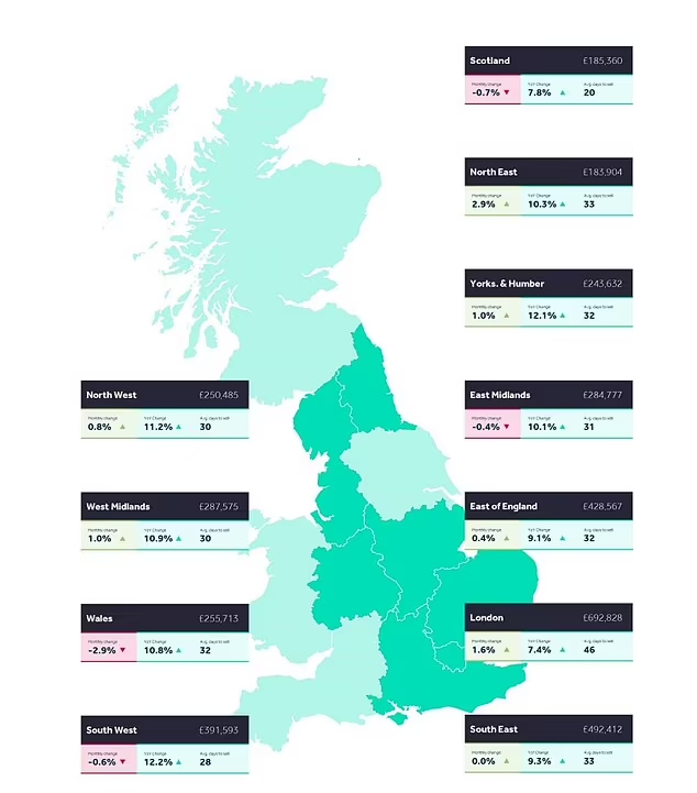 map of property price changes in the UK