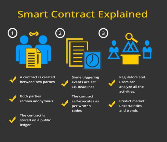 how a smart contract works