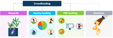 The different types of crowdfunding