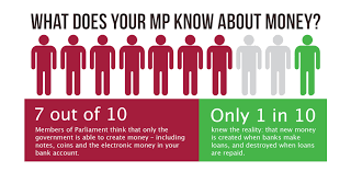 Most MPs are not aware that banks can create money. The Bank of England explains that loans create money, not the other way aroud.